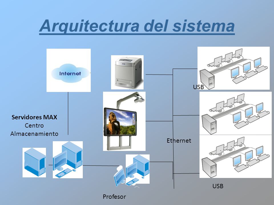 Arquitectura del sistema