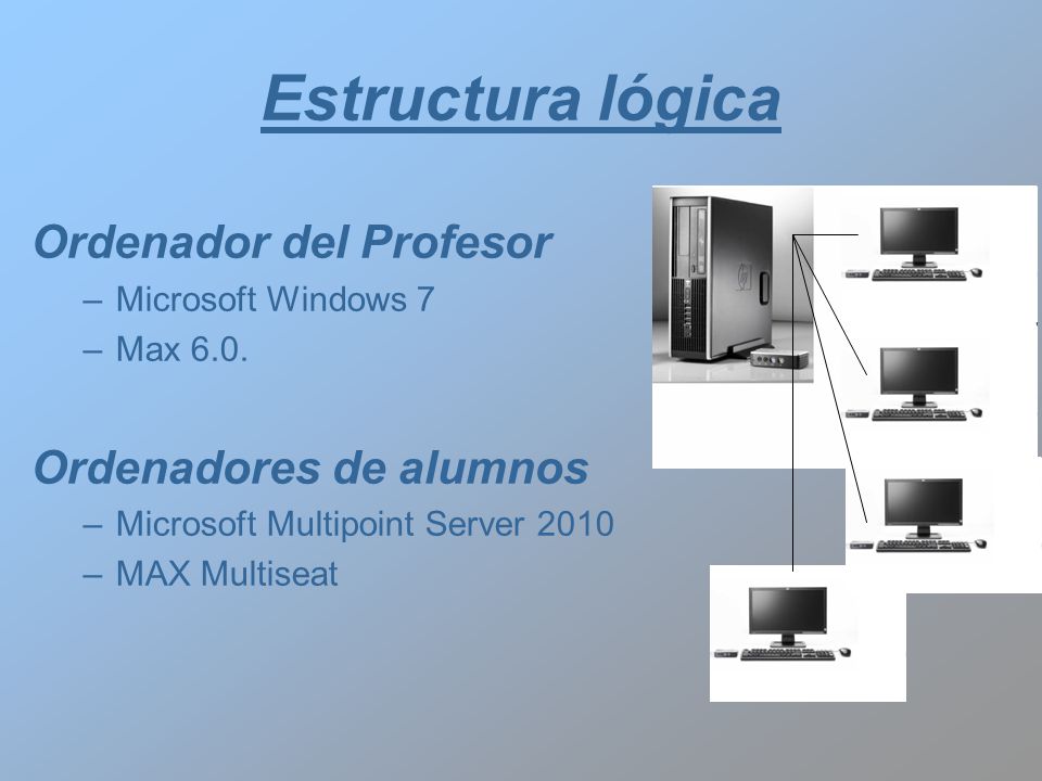 Estructura lógica Ordenador del Profesor Ordenadores de alumnos