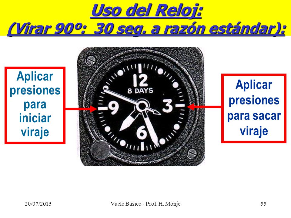 Uso del Reloj: (Virar 90º: 30 seg. a razón estándar):