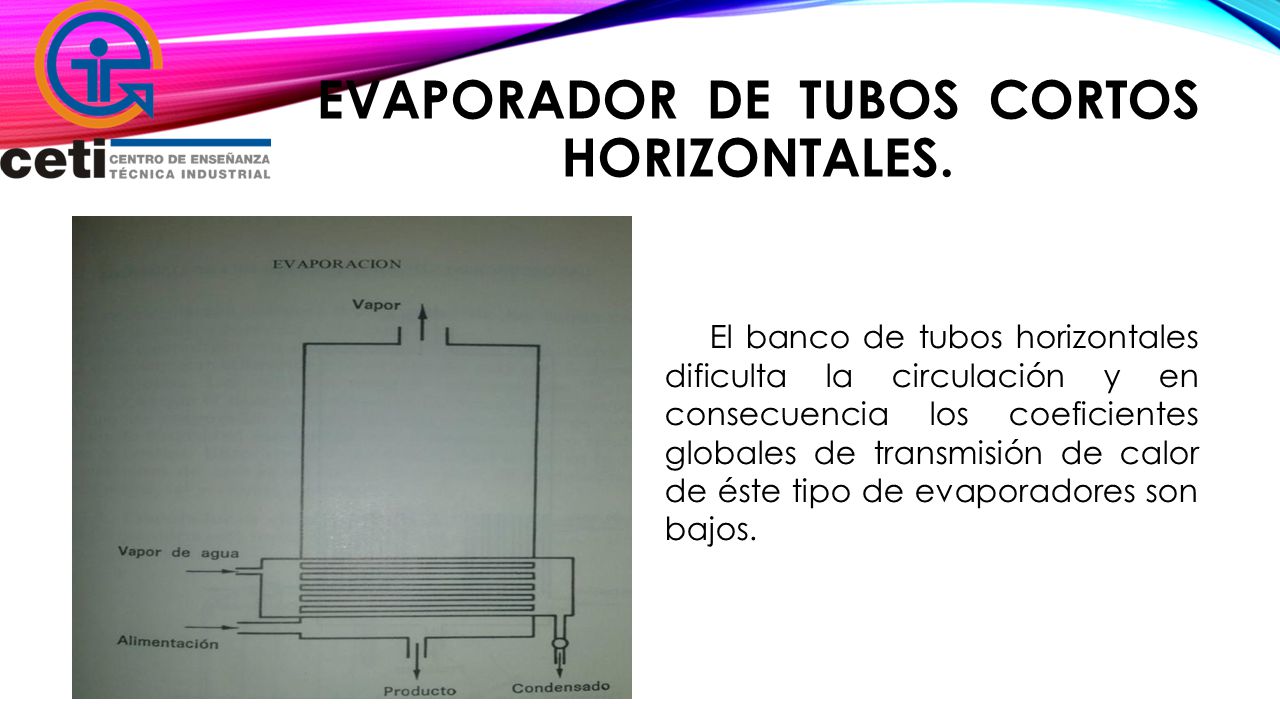 Evaporador de tubos cortos horizontales.