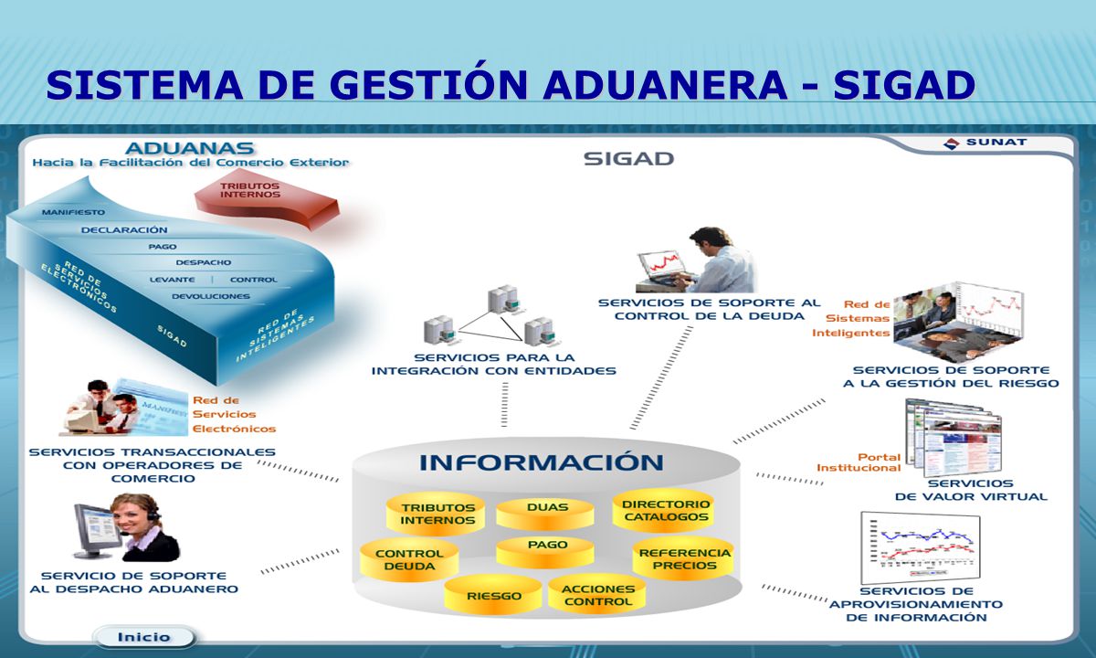 SISTEMA DE GESTIÓN ADUANERA - SIGAD