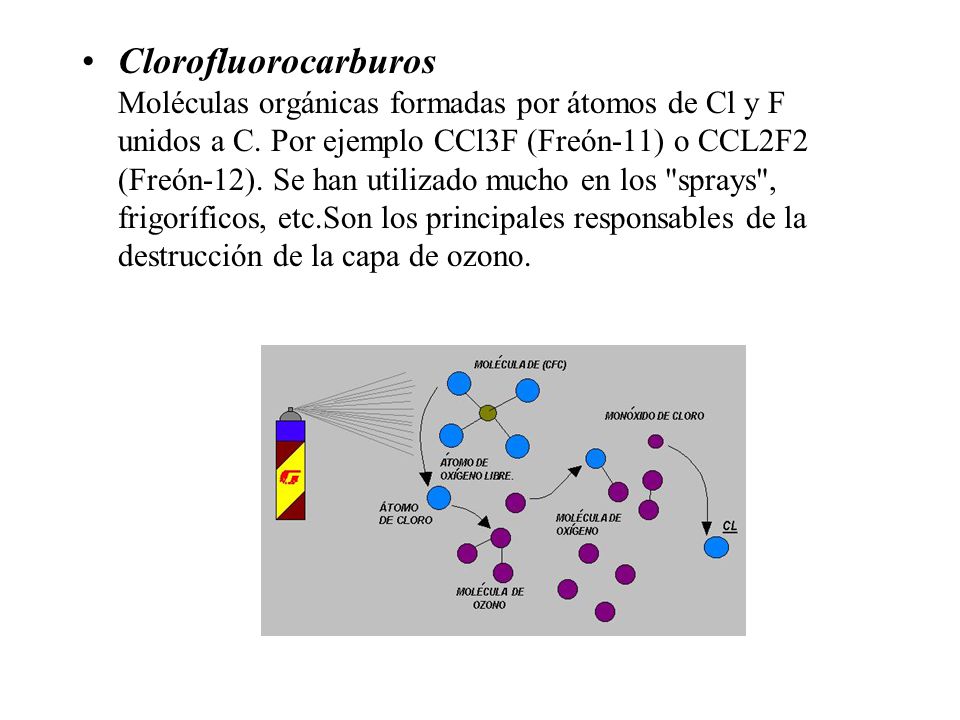 Clorofluorocarburos Moléculas orgánicas formadas por átomos de Cl y F unidos a C.