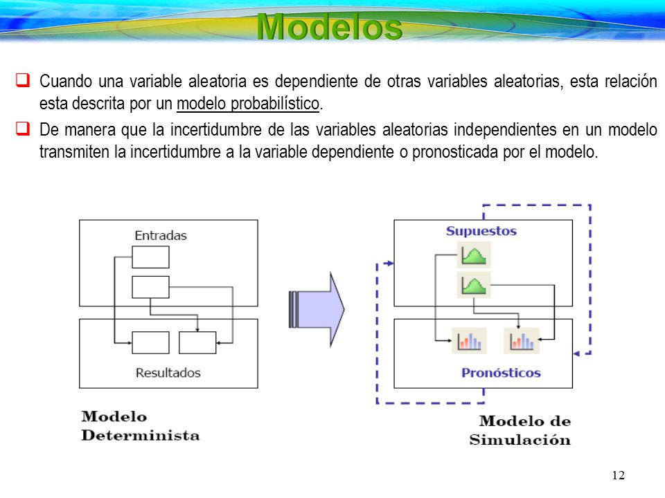 Modelos Cuando una variable aleatoria es dependiente de otras variables aleatorias, esta relación esta descrita por un modelo probabilístico.