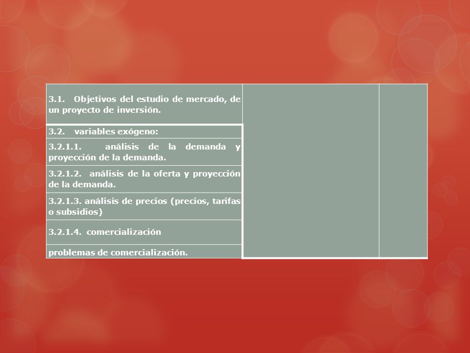 3.1. Objetivos del estudio de mercado, de un proyecto de inversión.