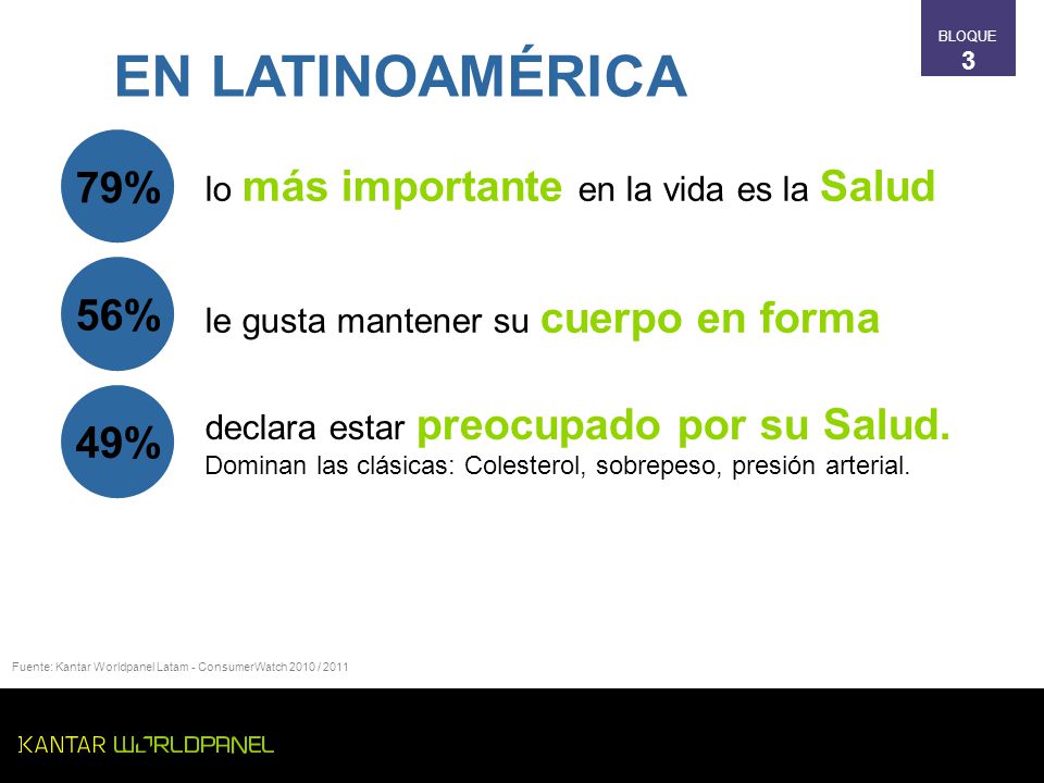 EN LATINOAMÉRICA 79% 56% 49% lo más importante en la vida es la Salud