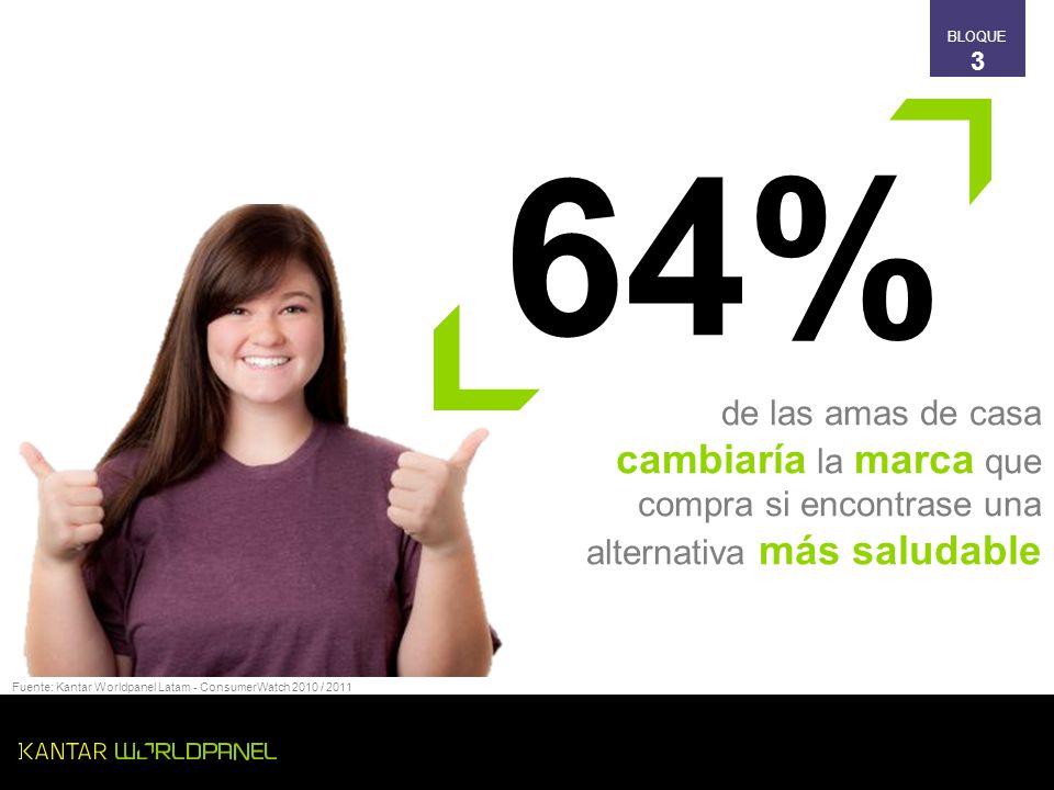 BLOQUE 3. 64% de las amas de casa cambiaría la marca que compra si encontrase una alternativa más saludable.