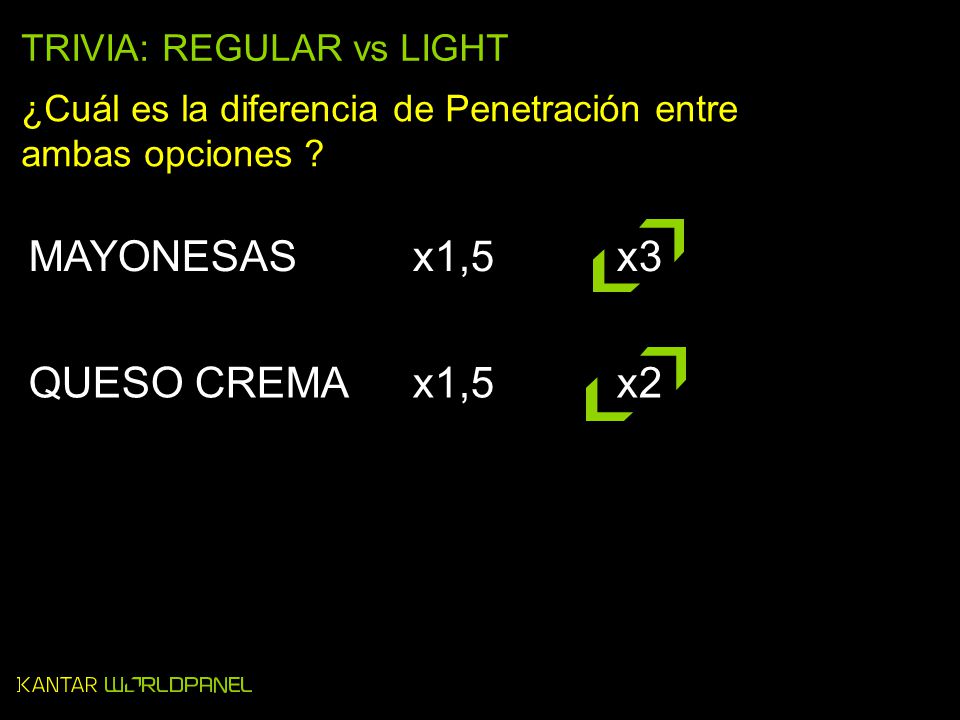 MAYONESAS x1,5 x3 QUESO CREMA x1,5 x2 TRIVIA: REGULAR vs LIGHT