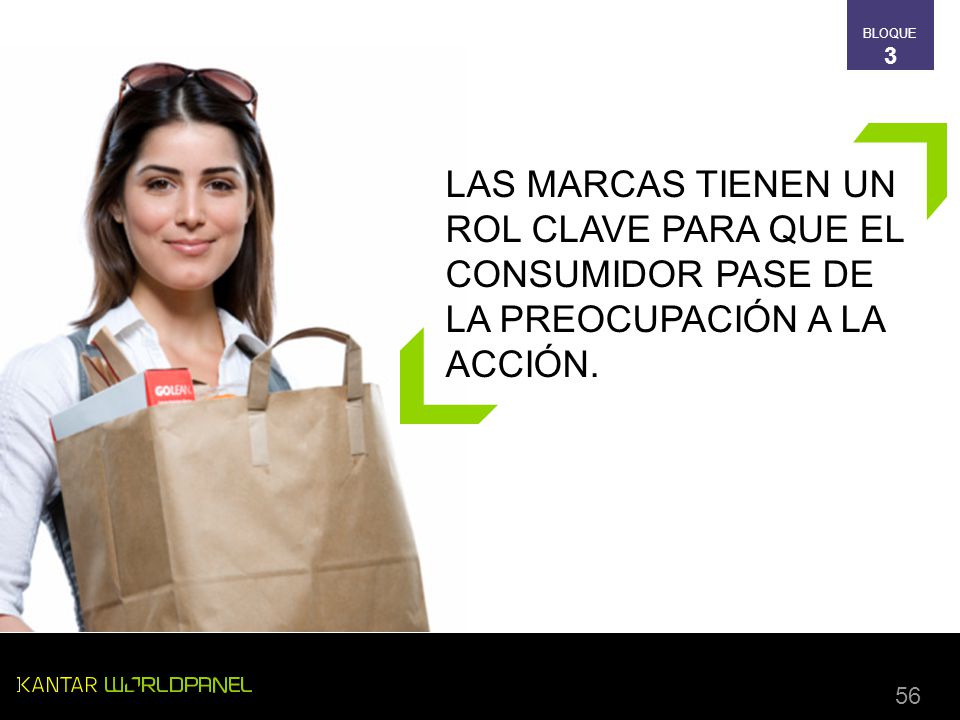 BLOQUE 3 LAS MARCAS TIENEN UN ROL CLAVE PARA QUE EL CONSUMIDOR PASE DE LA PREOCUPACIÓN A LA ACCIÓN.