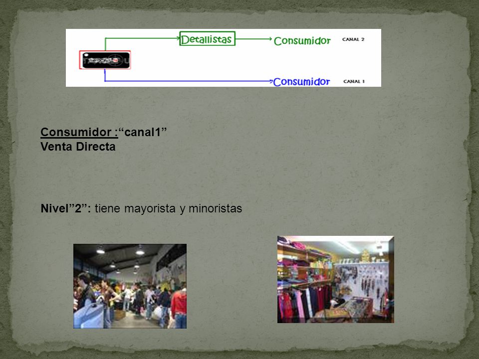 Consumidor : canal1 Venta Directa Nivel 2 : tiene mayorista y minoristas