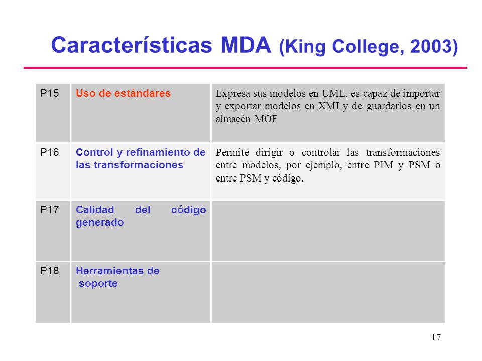 Características MDA (King College, 2003)