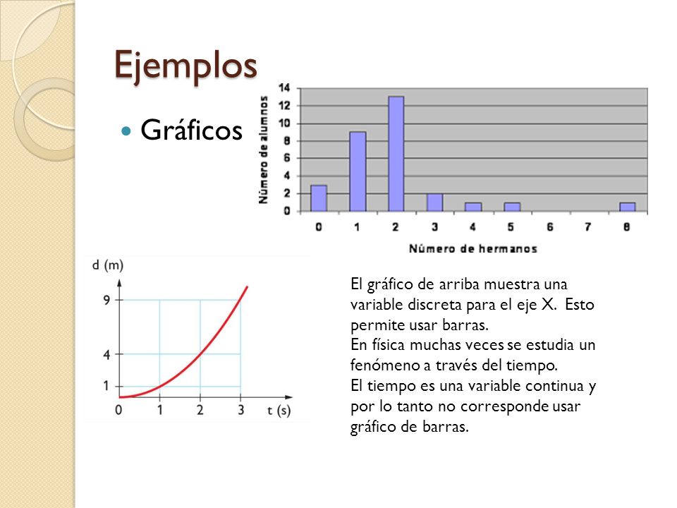 Ejemplos Gráficos. El gráfico de arriba muestra una variable discreta para el eje X. Esto permite usar barras.