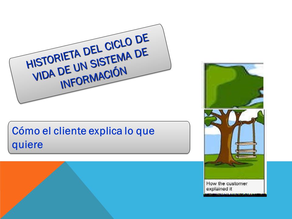 HISTORIETA DEL CICLO DE VIDA DE UN SISTEMA DE INFORMACIÓN