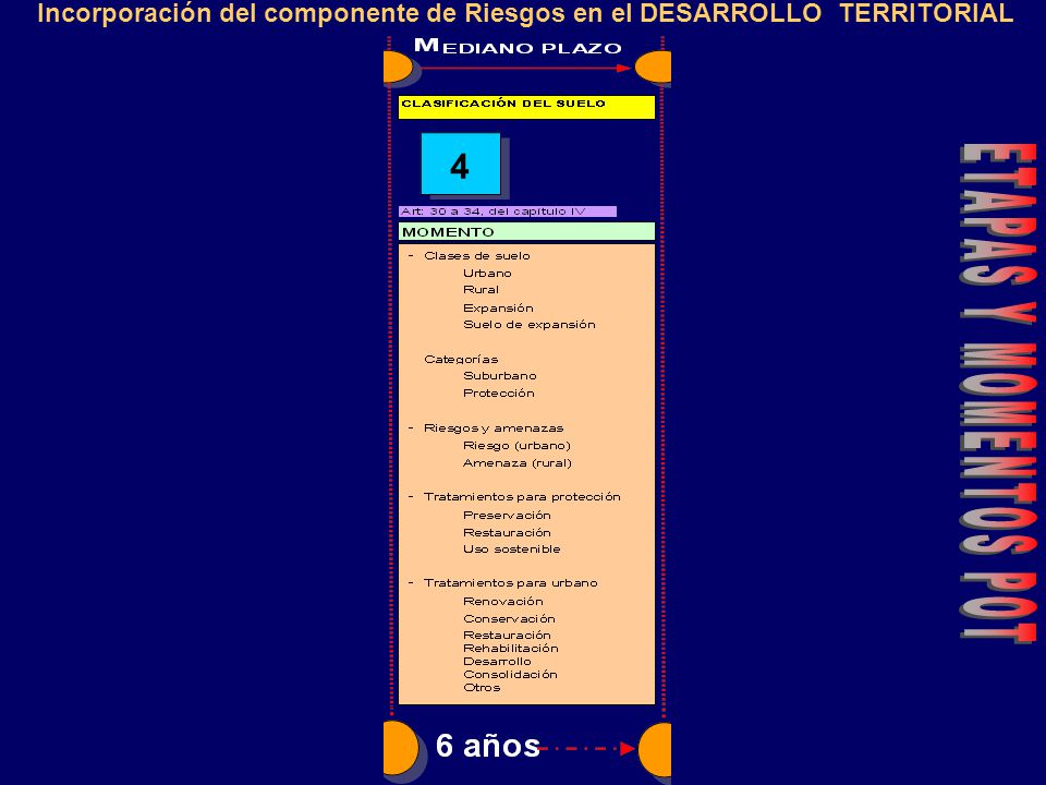 Incorporación del componente de Riesgos en el DESARROLLO TERRITORIAL