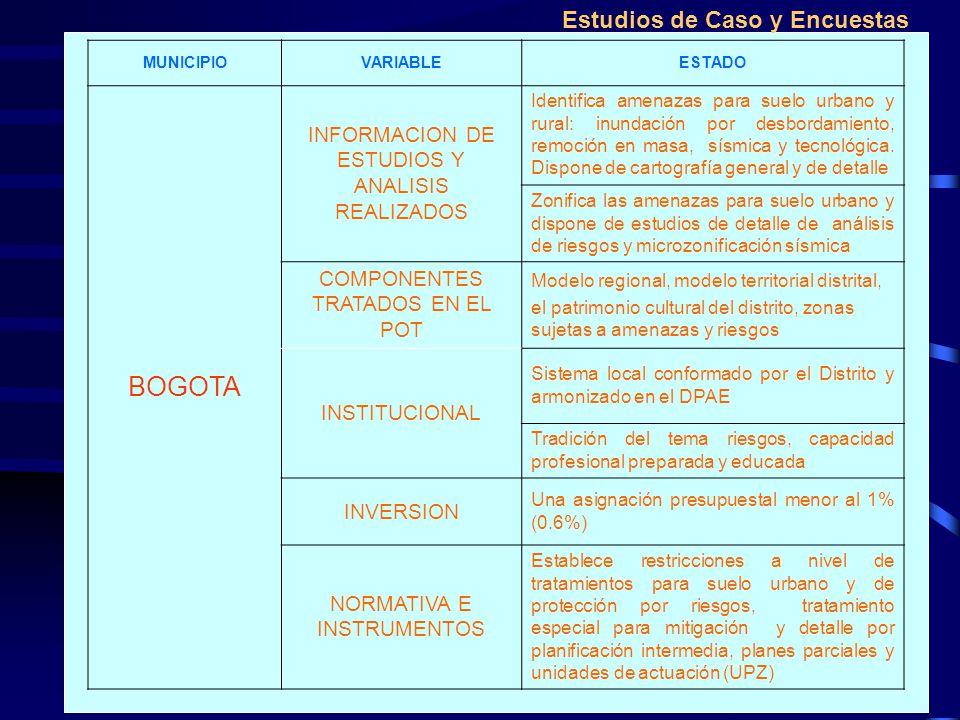 BOGOTA Estudios de Caso y Encuestas INFORMACION DE ESTUDIOS Y ANALISIS