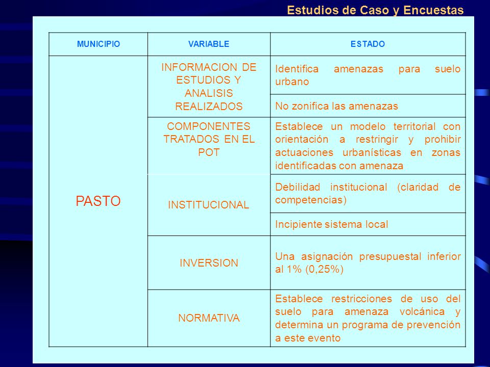 PASTO Estudios de Caso y Encuestas INFORMACION DE ESTUDIOS Y ANALISIS