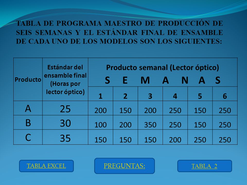 S E M A N A S 25 A 30 B 35 C Producto semanal (Lector óptico)