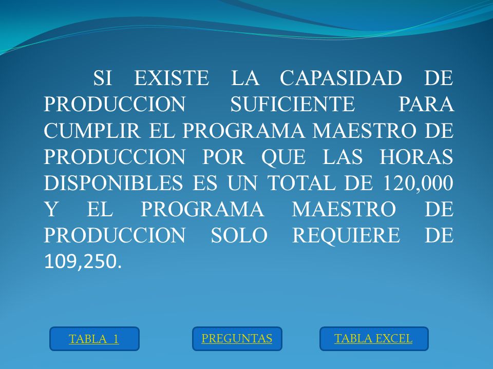 SI EXISTE LA CAPASIDAD DE PRODUCCION SUFICIENTE PARA CUMPLIR EL PROGRAMA MAESTRO DE PRODUCCION POR QUE LAS HORAS DISPONIBLES ES UN TOTAL DE 120,000 Y EL PROGRAMA MAESTRO DE PRODUCCION SOLO REQUIERE DE 109,250.