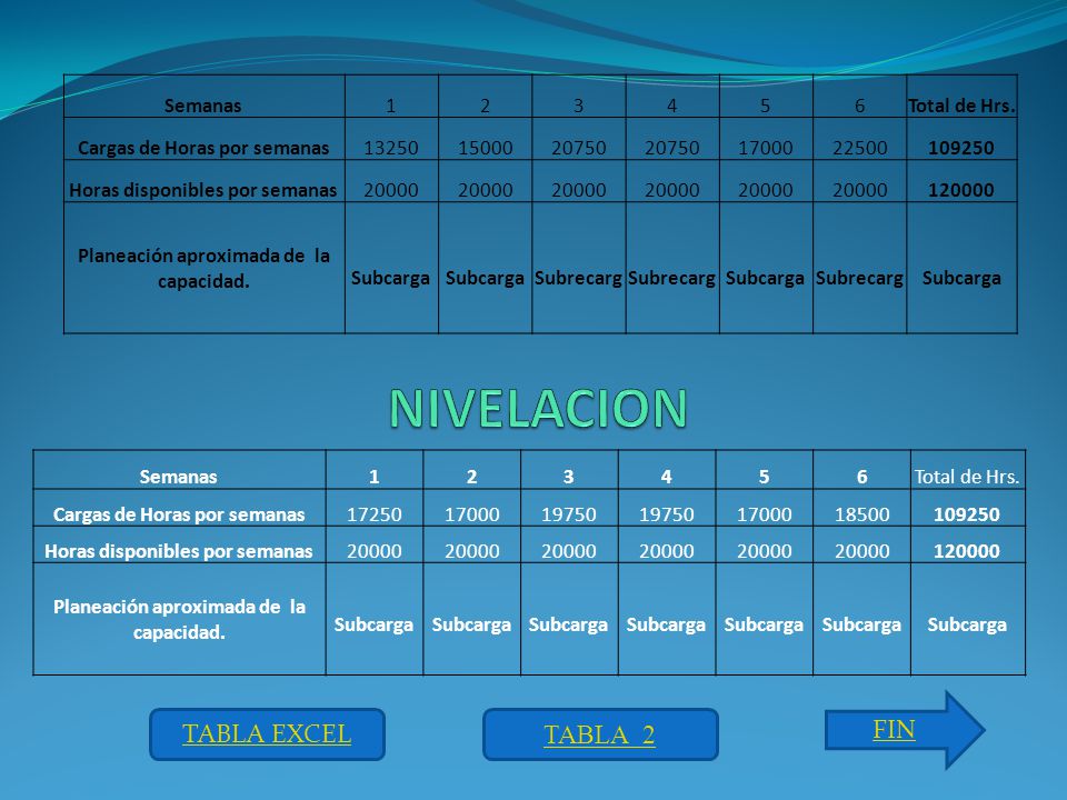 NIVELACION FIN TABLA EXCEL TABLA 2 Semanas Total de Hrs.
