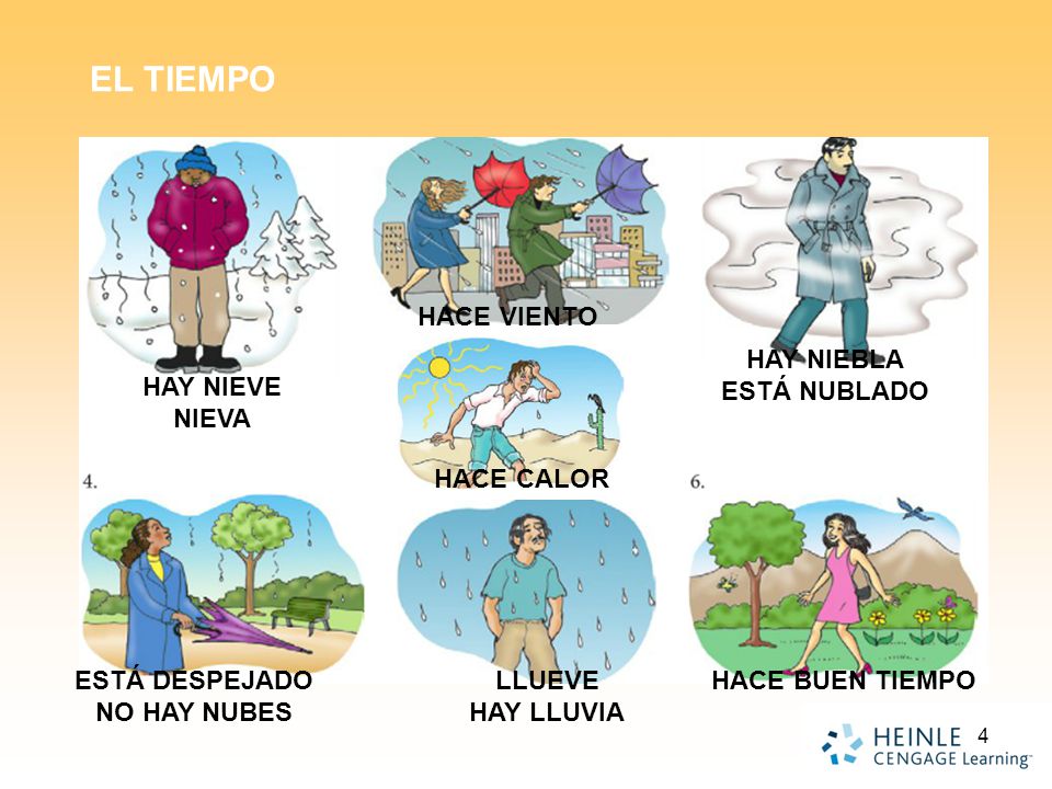 EL TIEMPO HACE VIENTO HAY NIEBLA ESTÁ NUBLADO HAY NIEVE NIEVA