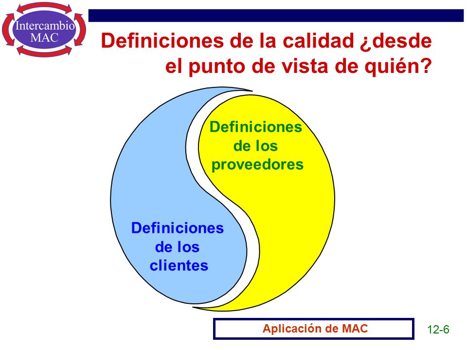 Definiciones de la calidad ¿desde el punto de vista de quién