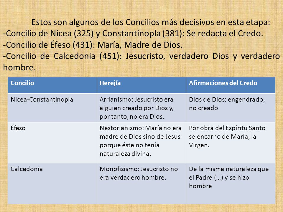 Estos son algunos de los Concilios más decisivos en esta etapa: