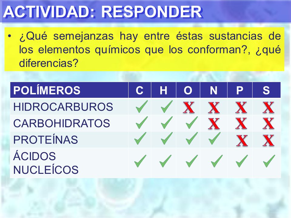 ACTIVIDAD: RESPONDER X X X X X X X X X