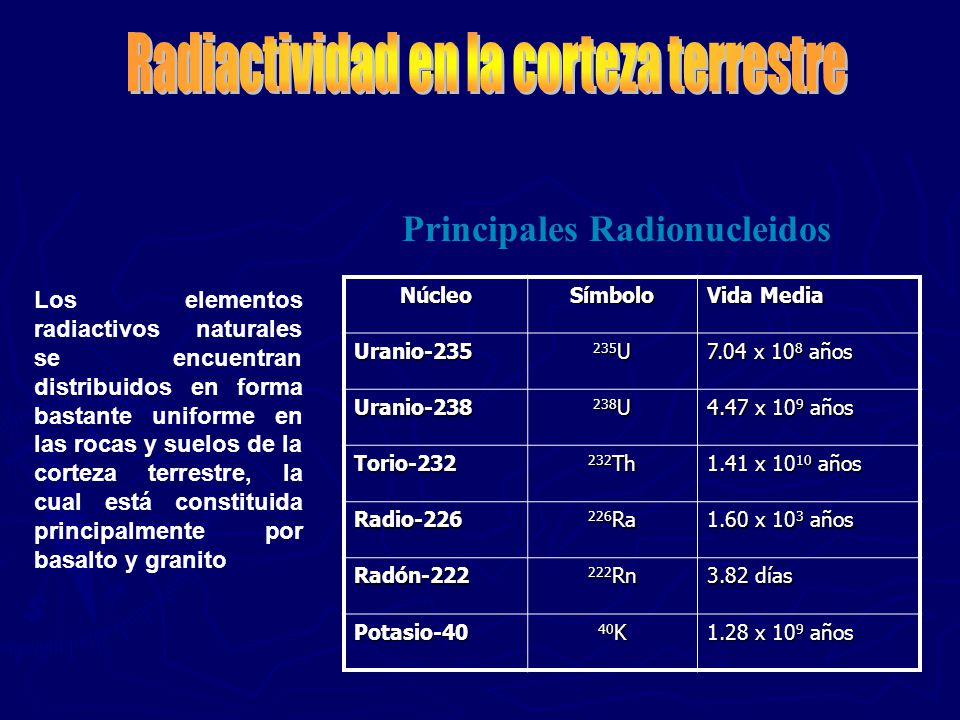 Principales Radionucleidos