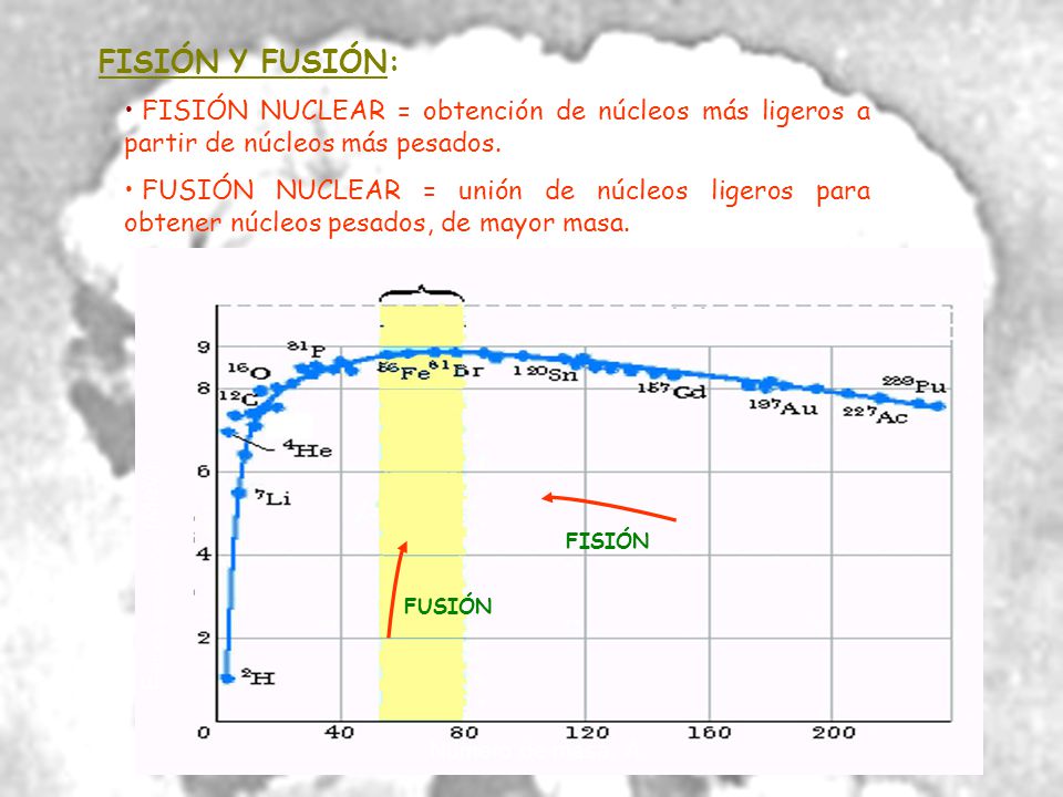 FISIÓN Y FUSIÓN: FISIÓN NUCLEAR = obtención de núcleos más ligeros a partir de núcleos más pesados.
