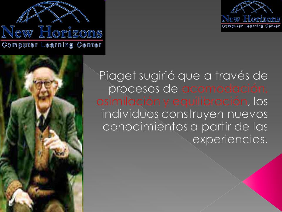 Piaget sugirió que a través de procesos de acomodación, asimilación y equilibración, los individuos construyen nuevos conocimientos a partir de las experiencias.