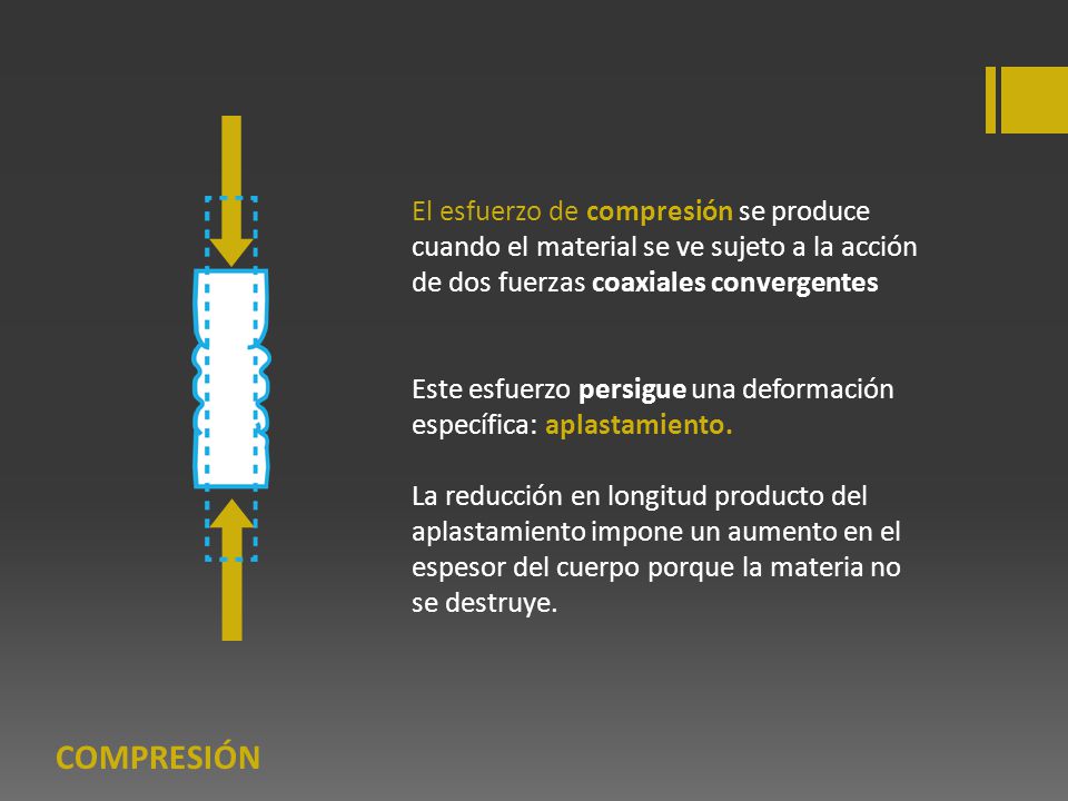El esfuerzo de compresión se produce cuando el material se ve sujeto a la acción de dos fuerzas coaxiales convergentes