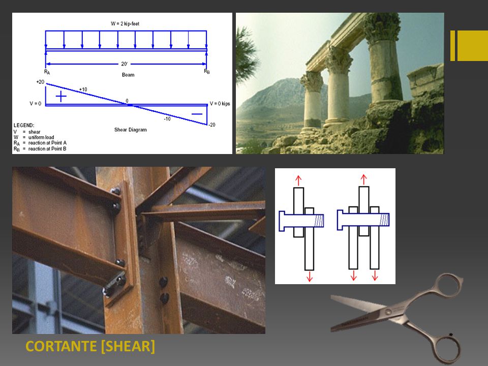 CORTANTE [SHEAR]