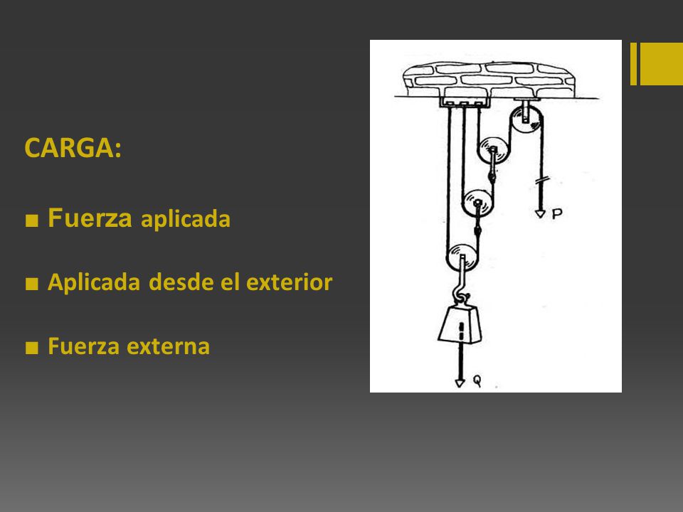 CARGA: ■ Fuerza aplicada ■ Aplicada desde el exterior ■ Fuerza externa