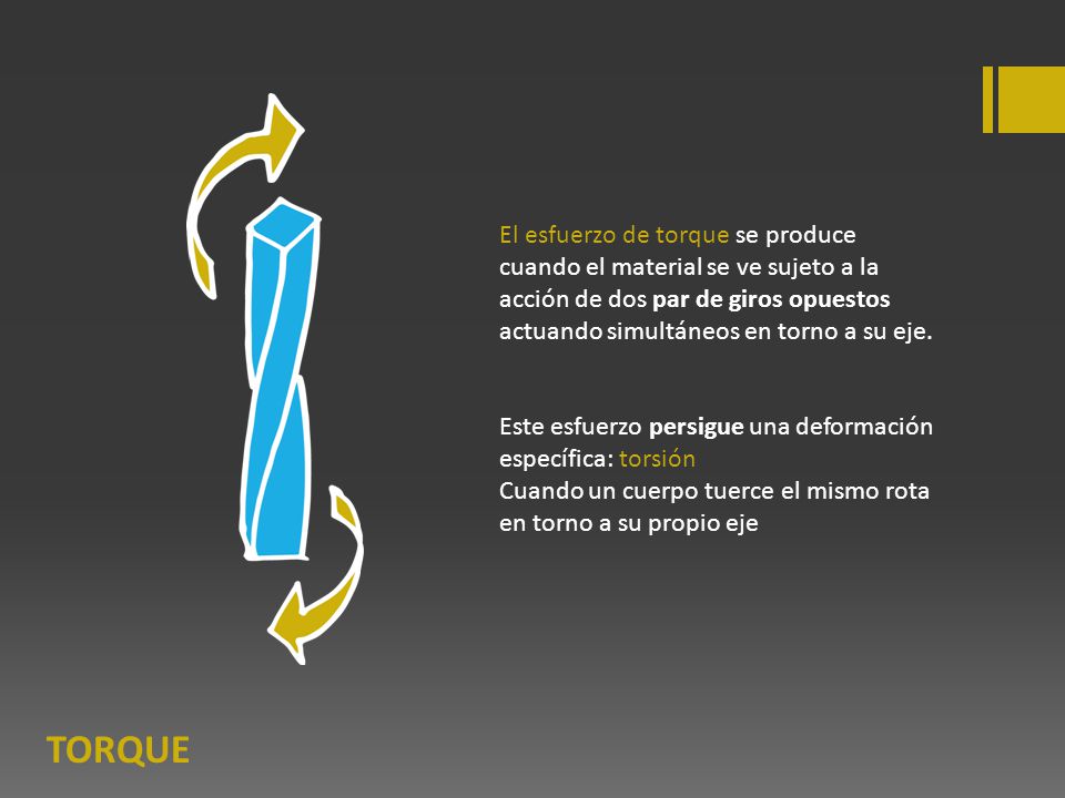 El esfuerzo de torque se produce cuando el material se ve sujeto a la acción de dos par de giros opuestos actuando simultáneos en torno a su eje.