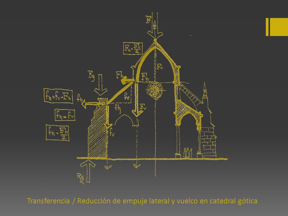 Transferencia / Reducción de empuje lateral y vuelco en catedral gótica