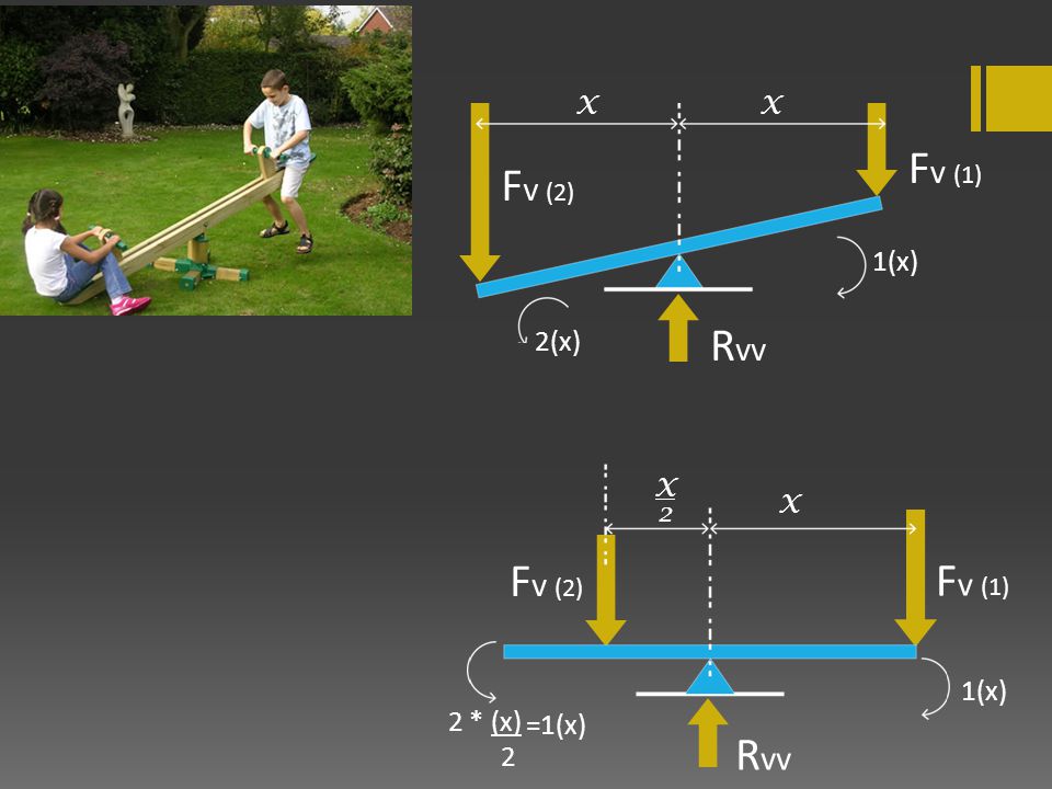 X Fv (2) Fv (1) Rvv 1(x) 2(x) Rvv 1(x) 2 * (x) 2 =1(x) Fv (2) Fv (1) X