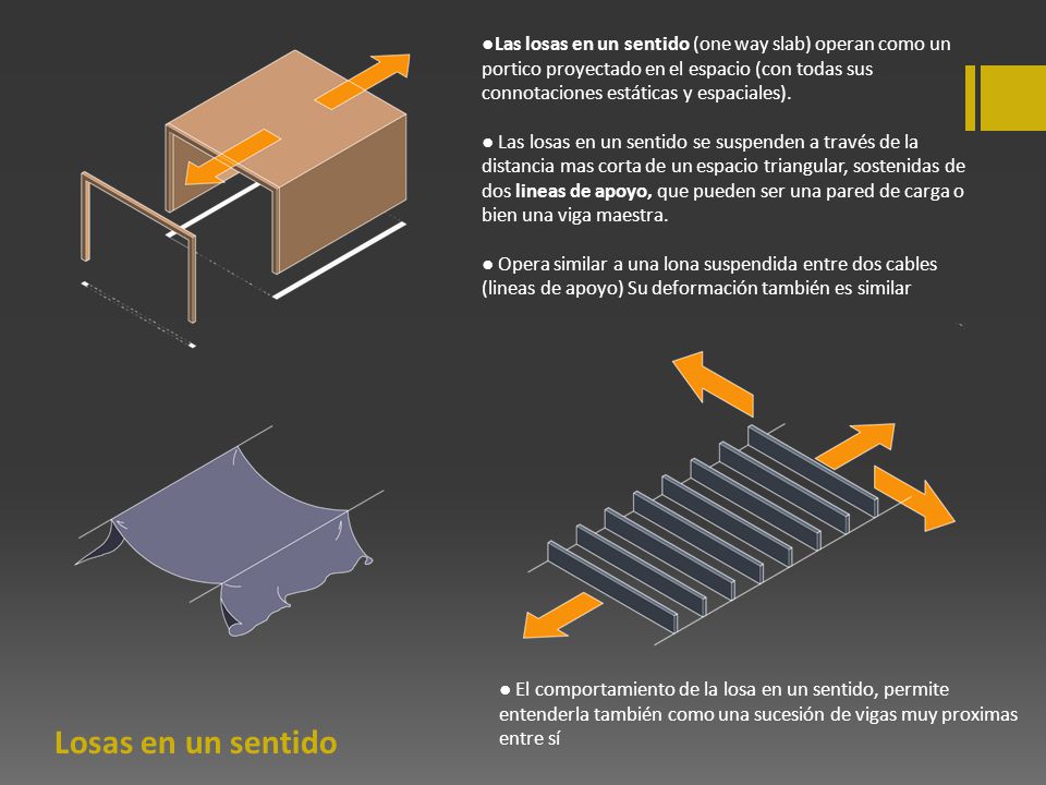 ●Las losas en un sentido (one way slab) operan como un portico proyectado en el espacio (con todas sus connotaciones estáticas y espaciales).