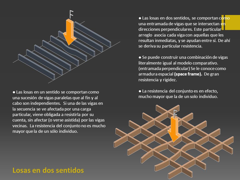 ● Las losas en dos sentidos, se comportan como una entramada de vigas que se intersectan en direcciones perpendiculares. Este particular arreglo asocia cada viga con aquellas que les resultan inmediatas, y se ayudan entre sí. De ahí se deriva su particular resistencia.