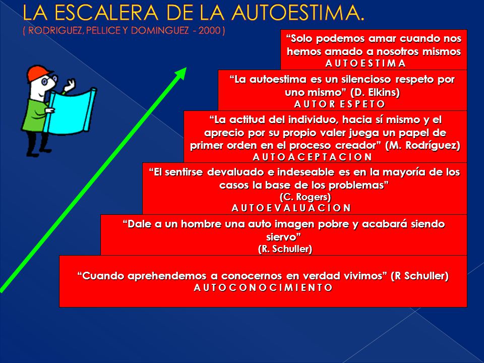LA ESCALERA DE LA AUTOESTIMA. ( RODRIGUEZ, PELLICE Y DOMINGUEZ )