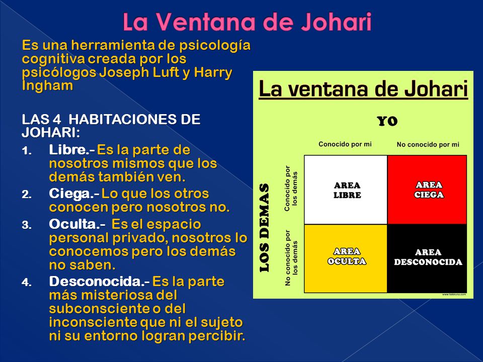 La Ventana de Johari Es una herramienta de psicología cognitiva creada por los psicólogos Joseph Luft y Harry Ingham.