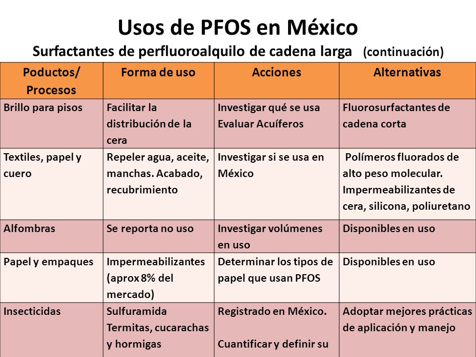 Usos de PFOS en México Surfactantes de perfluoroalquilo de cadena larga (continuación)