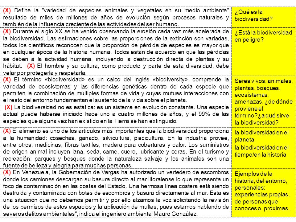 (X) Define la variedad de especies animales y vegetales en su medio ambiente resultado de miles de millones de años de evolución según procesos naturales y también de la influencia creciente de las actividades del ser humano.
