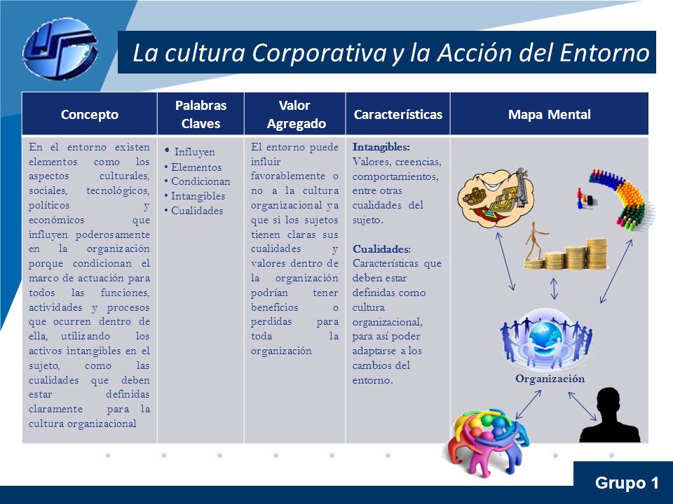 La cultura Corporativa y la Acción del Entorno