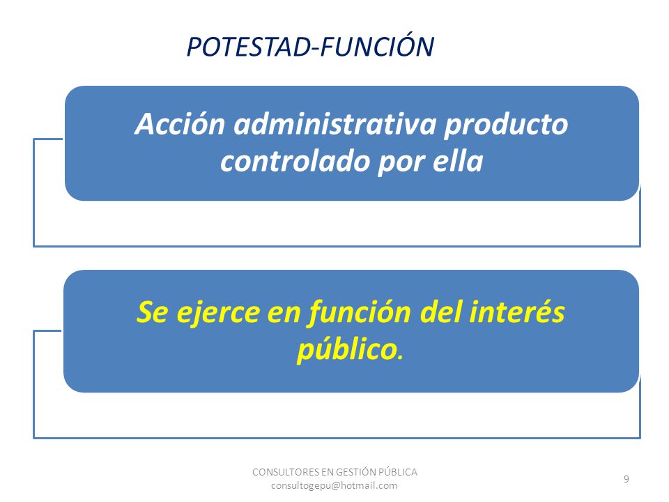 Acción administrativa producto controlado por ella