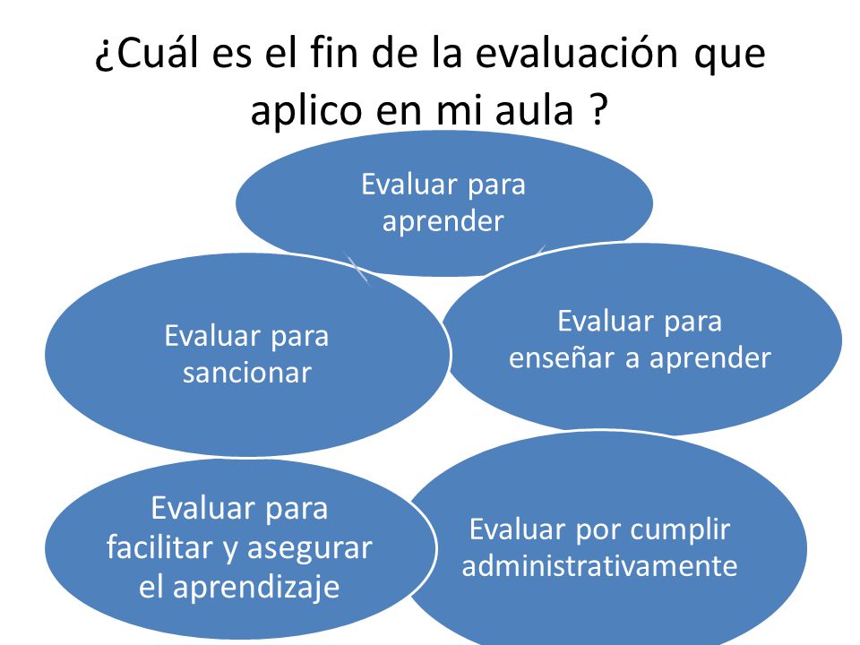 ¿Cuál es el fin de la evaluación que aplico en mi aula
