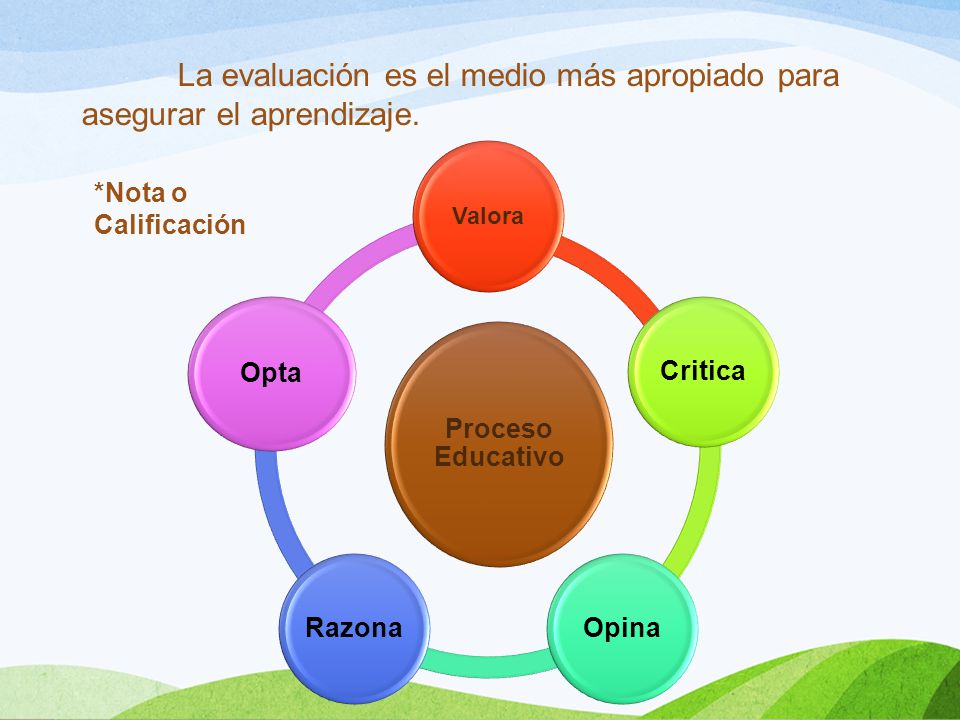La evaluación es el medio más apropiado para asegurar el aprendizaje.
