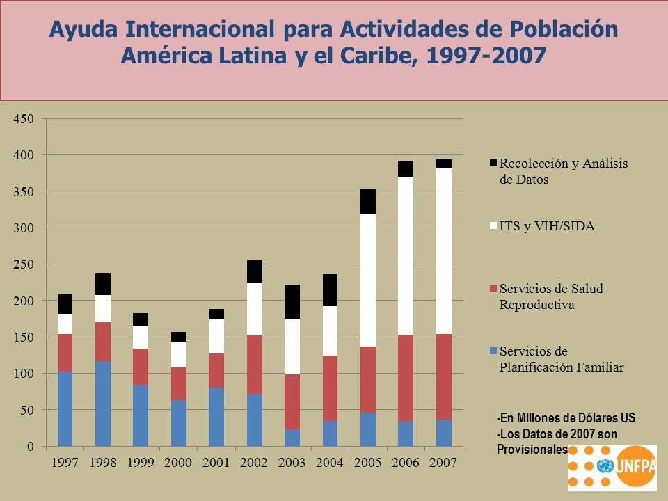 Ayuda Internacional para Actividades de Población América Latina y el Caribe,