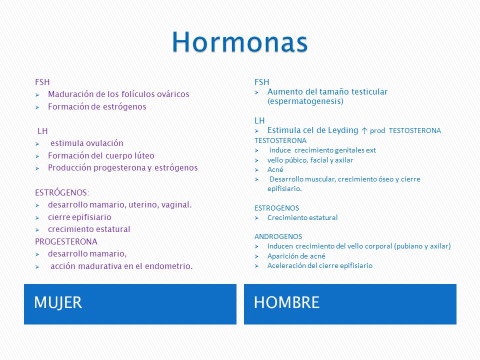 Hormonas MUJER HOMBRE FSH Maduración de los folículos ováricos