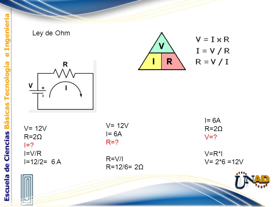 Ley de Ohm I= 6A. R=2Ω. V= V=R*I. V= 2*6 =12V. V= 12V. I= 6A. R= R=V/I. R=12/6= 2Ω. V= 12V.