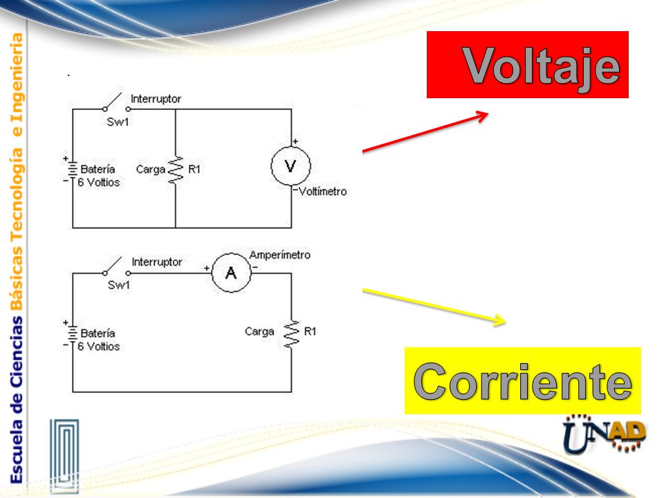 Voltaje : Corriente