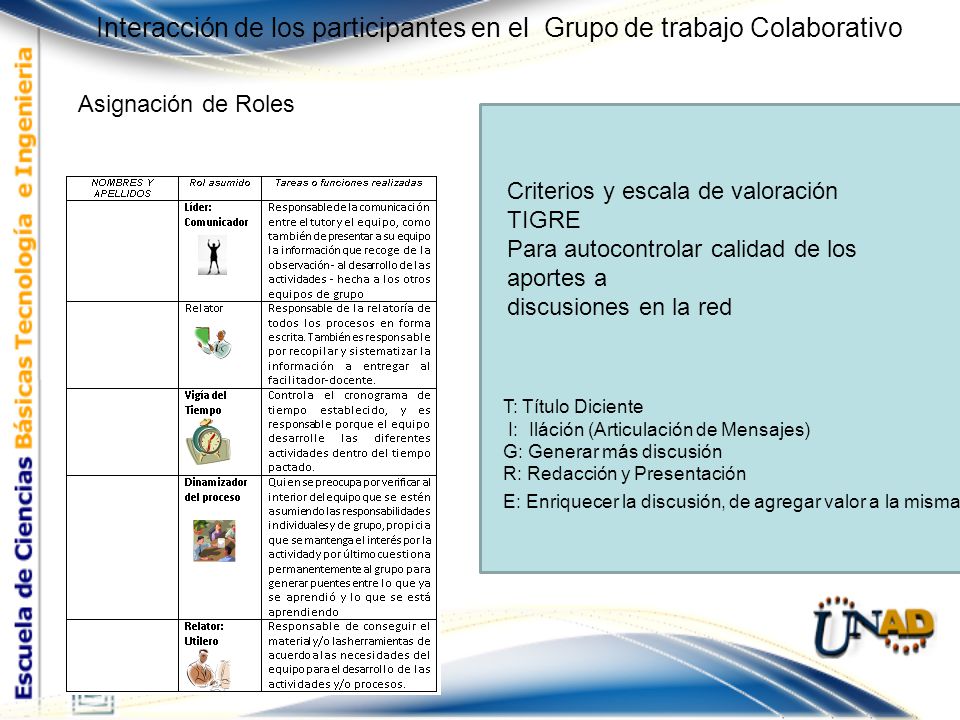 Interacción de los participantes en el Grupo de trabajo Colaborativo